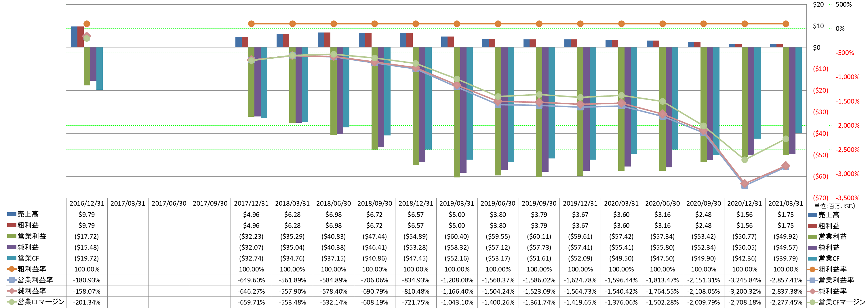 Profitability-1