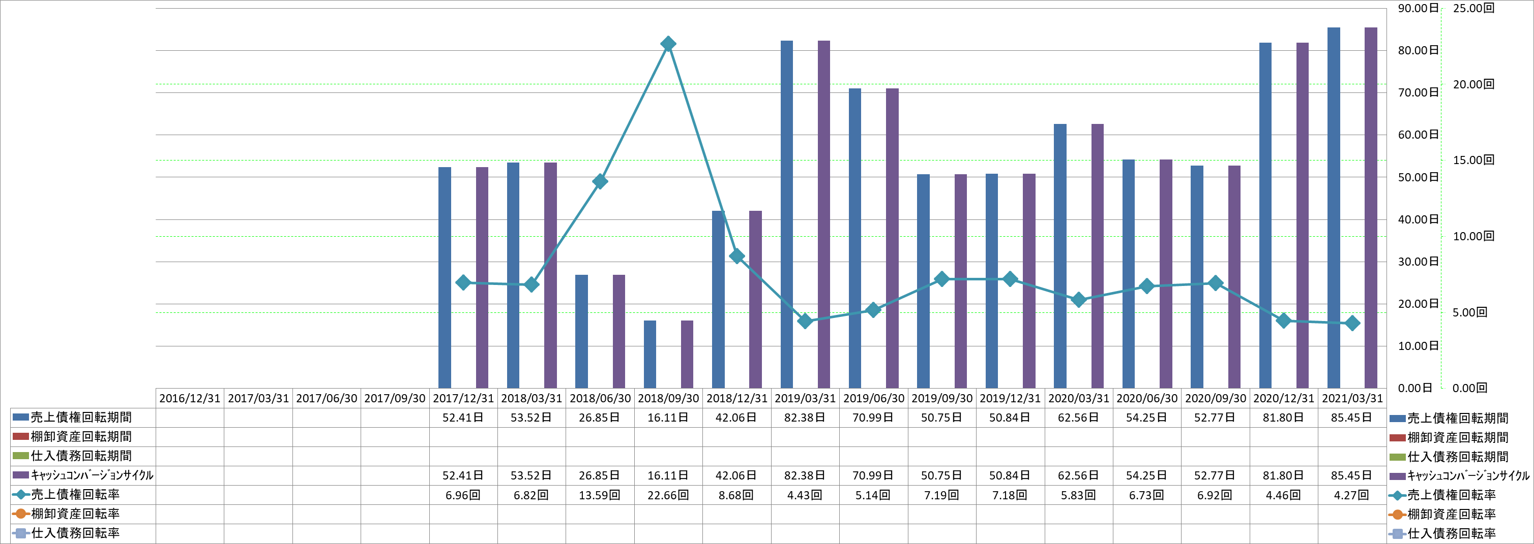 working-capital-turnover