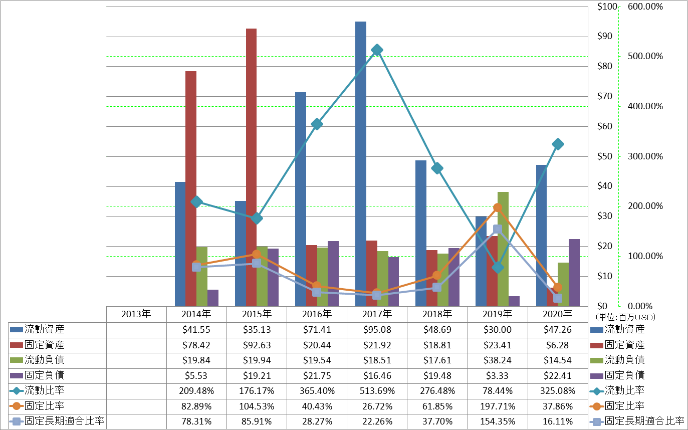 financial-soundness-2