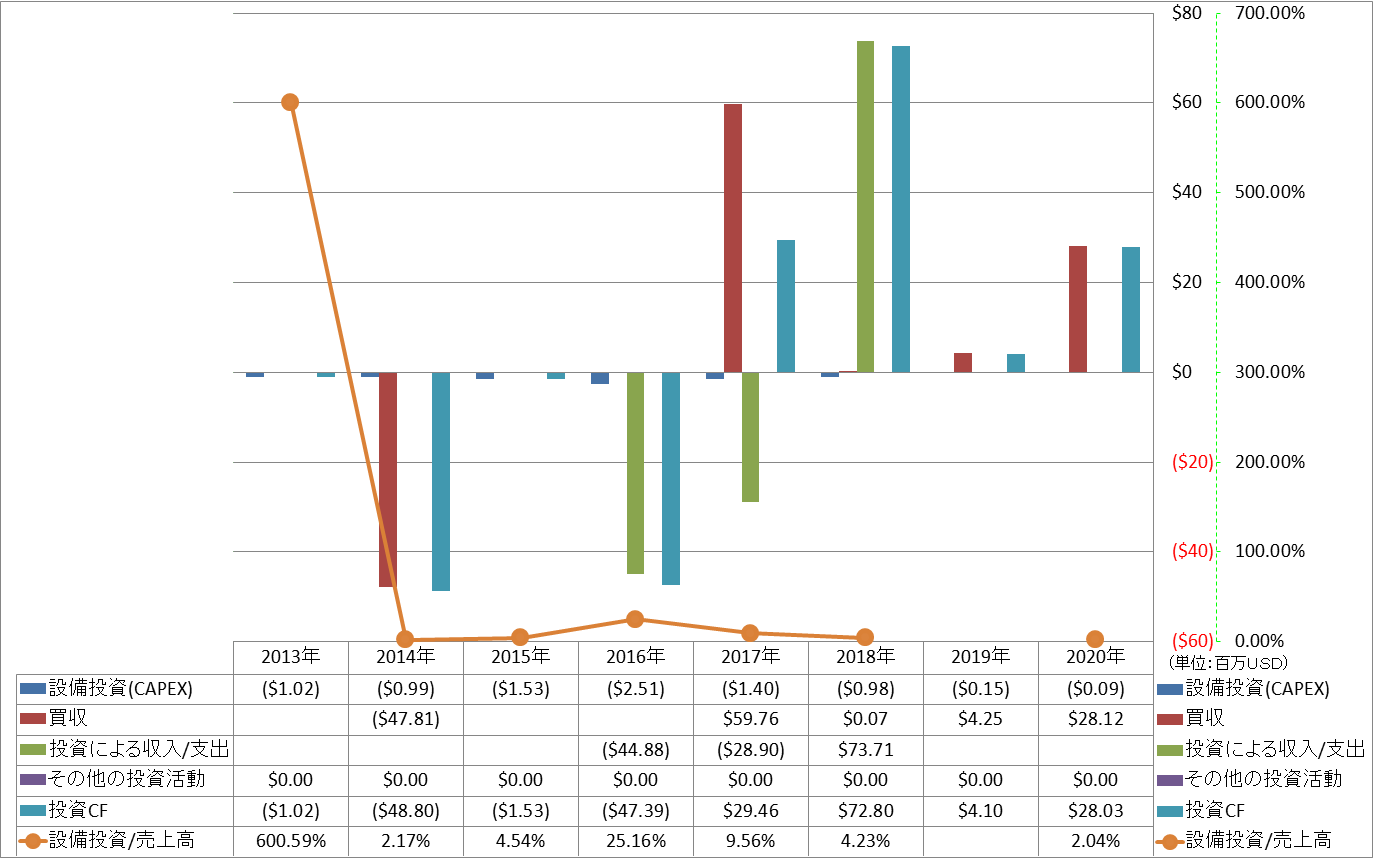 investing-cash-flow