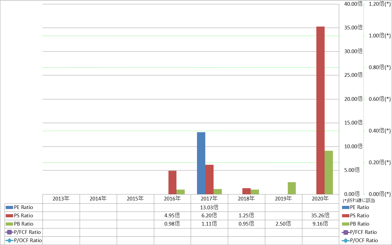 per-share-data-3