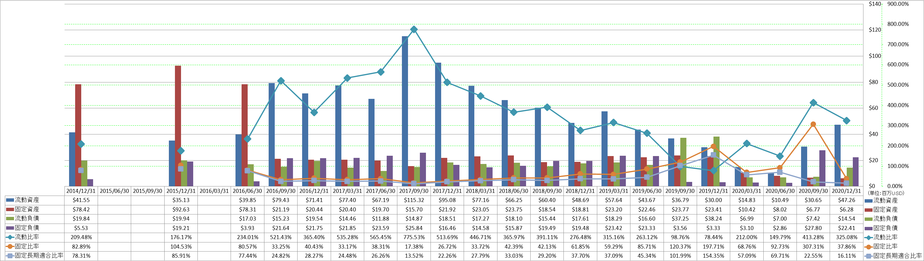 financial-soundness-2