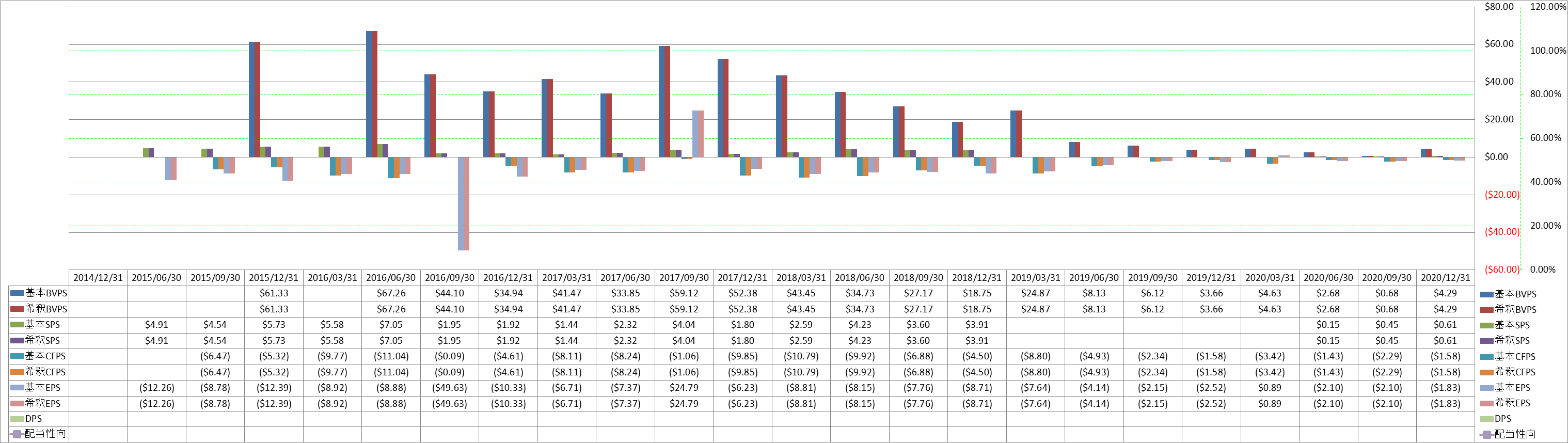 per-share-data-1