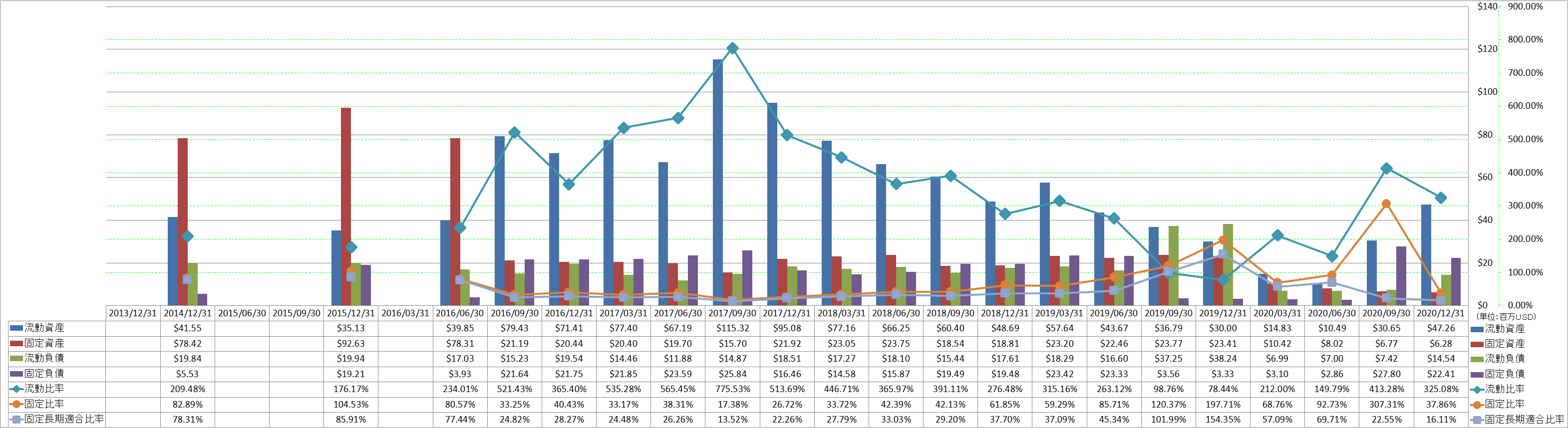 financial-soundness-2