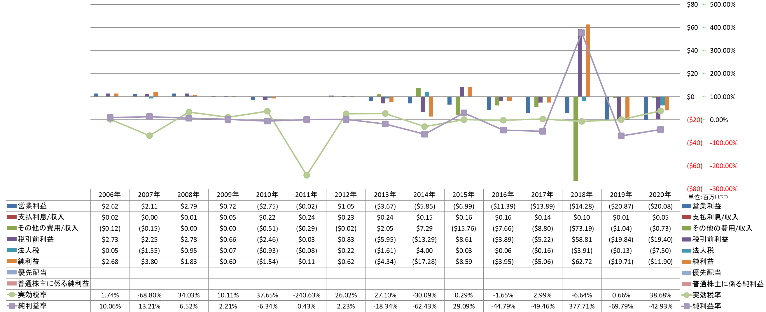 net-income