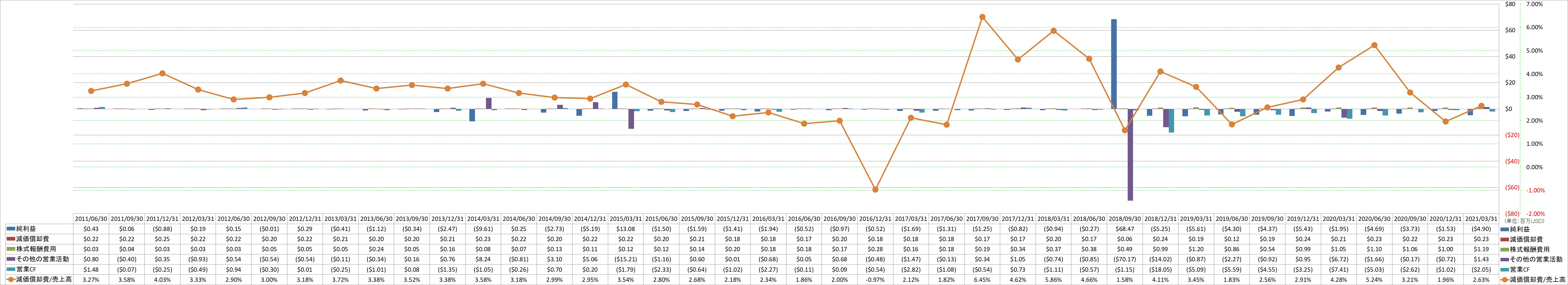 operating-cash-flow