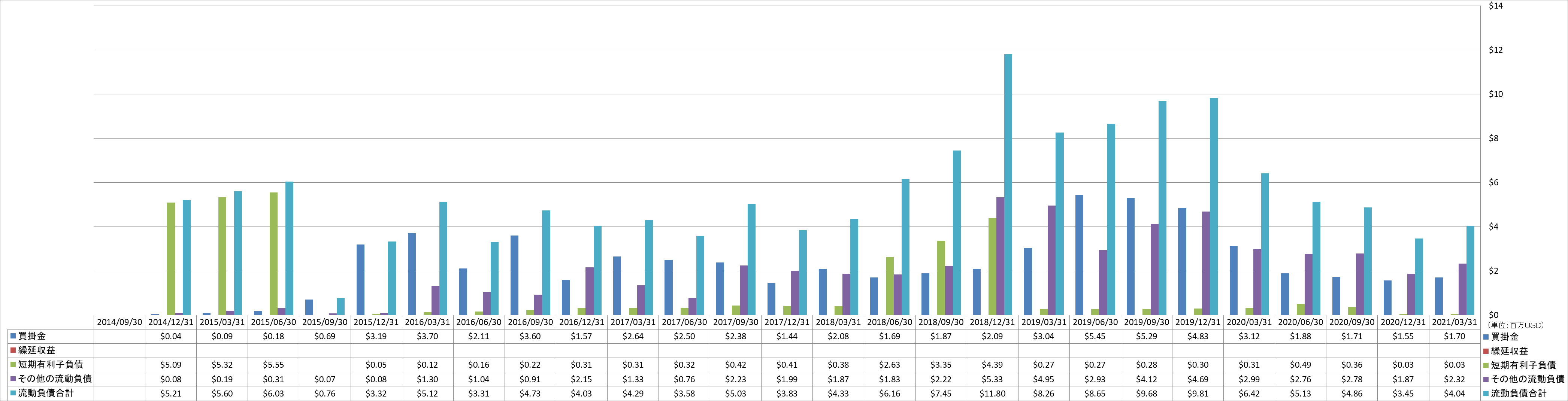 current-liabilities