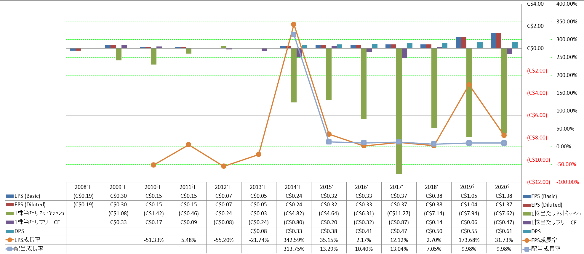 per-share-data-2