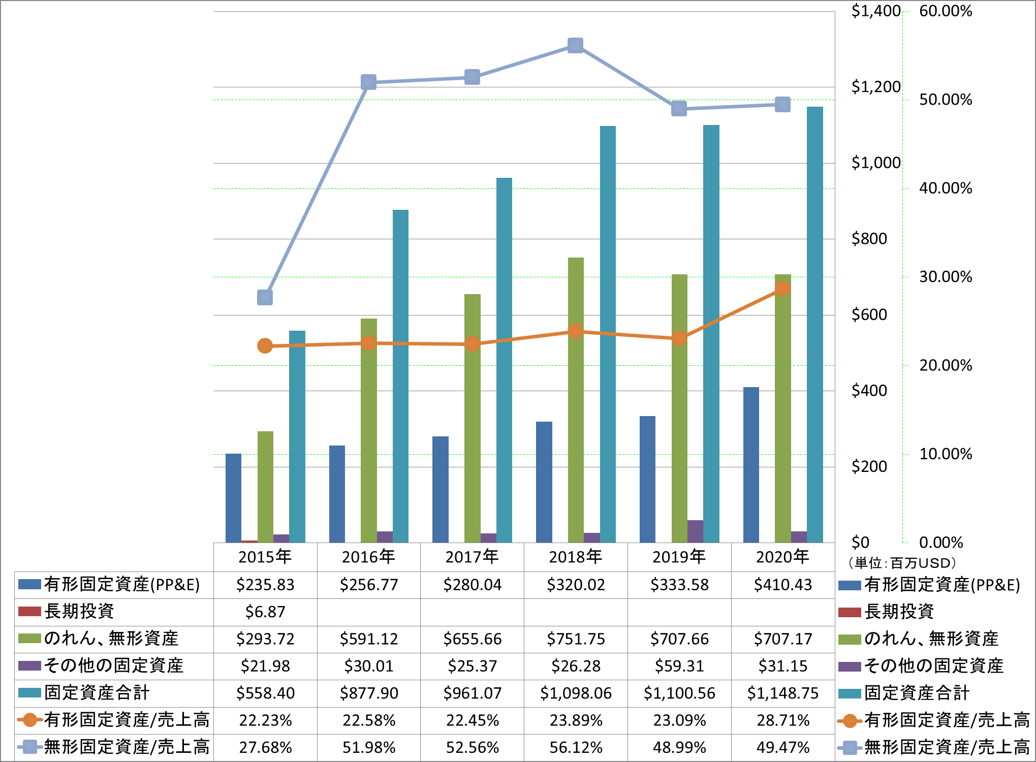 long-term-assets