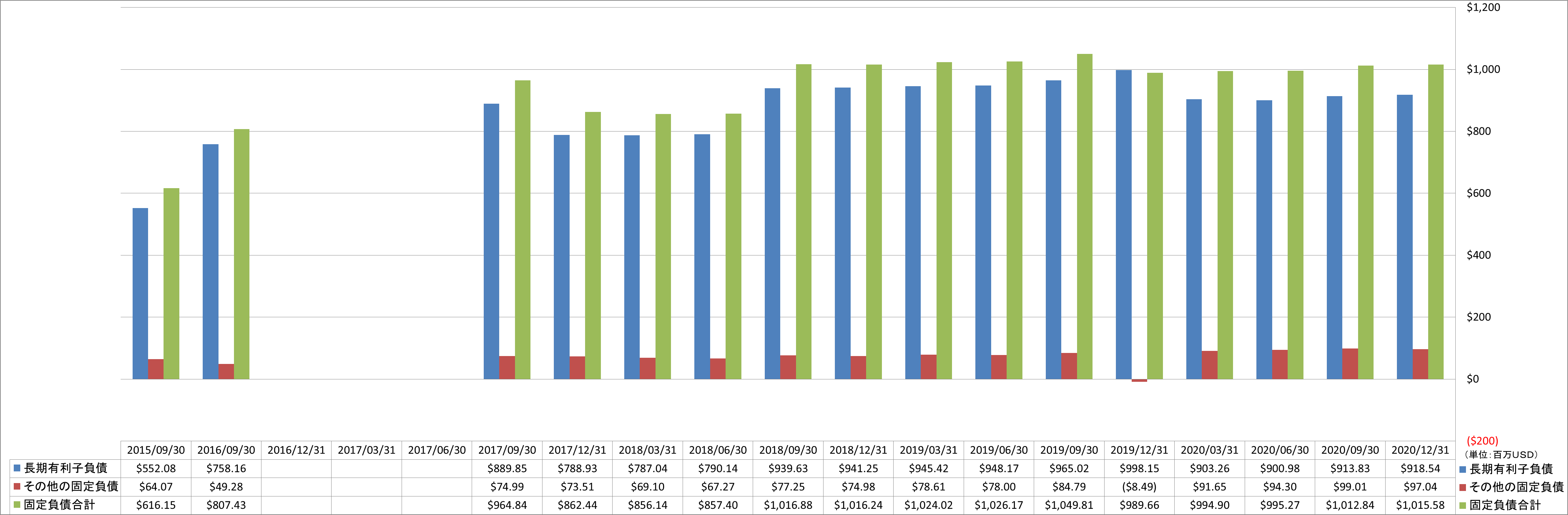 long-term-liabilities