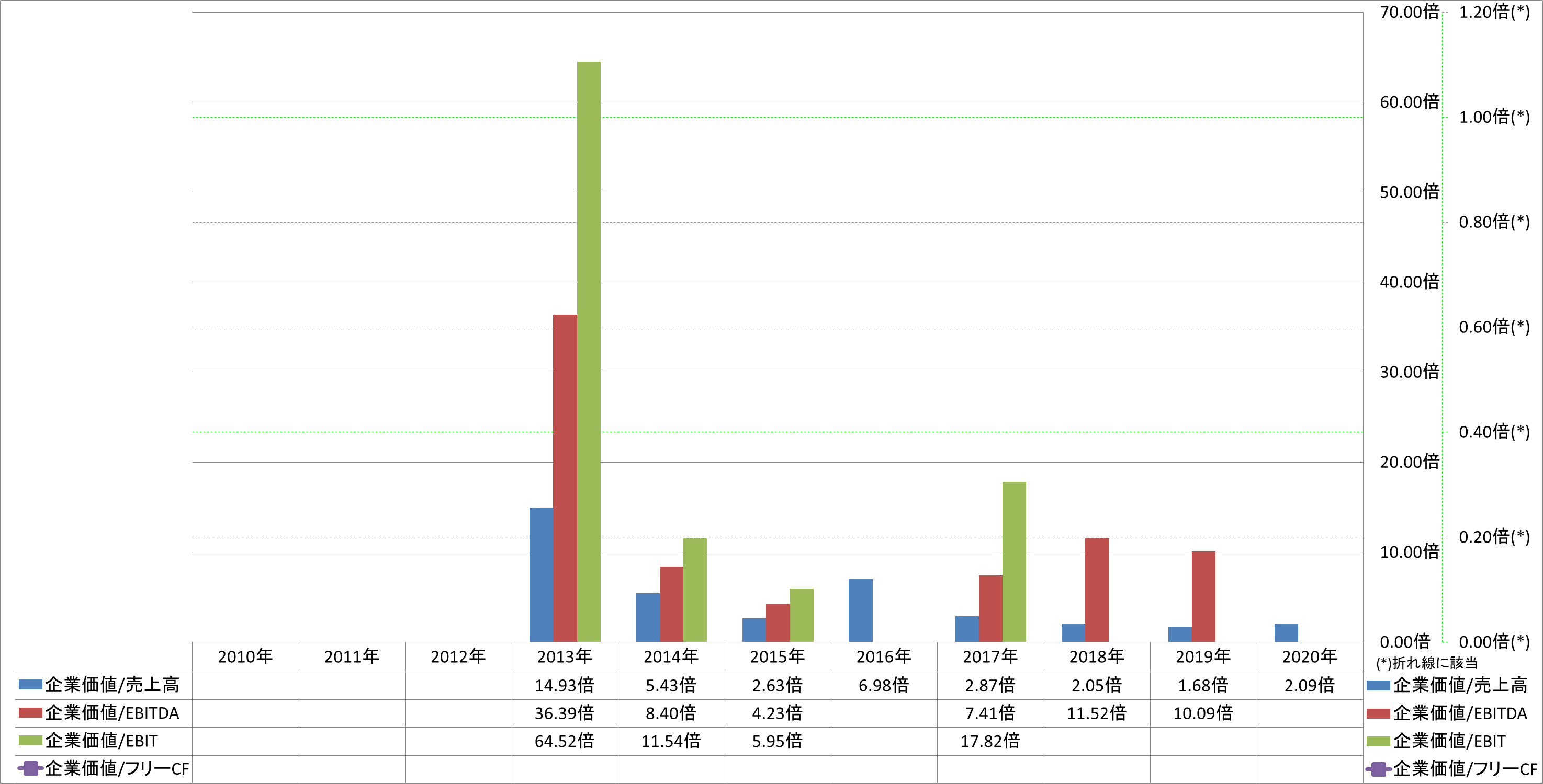 per-share-data-4