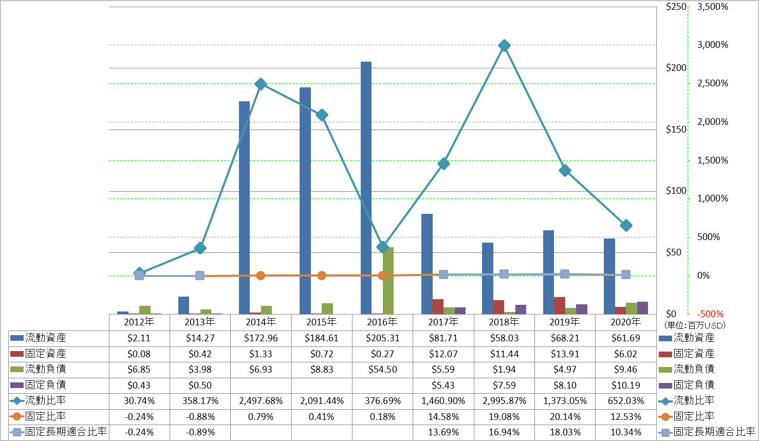 financial-soundness-2