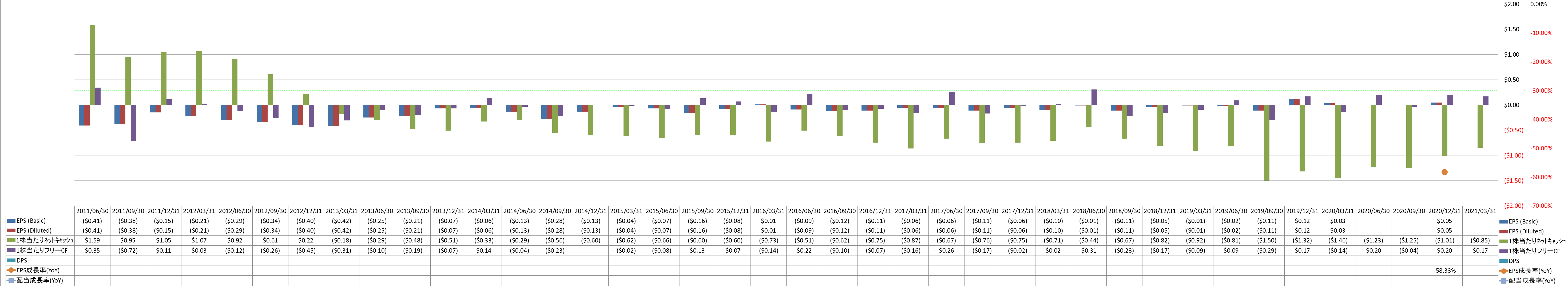 per-share-data-2