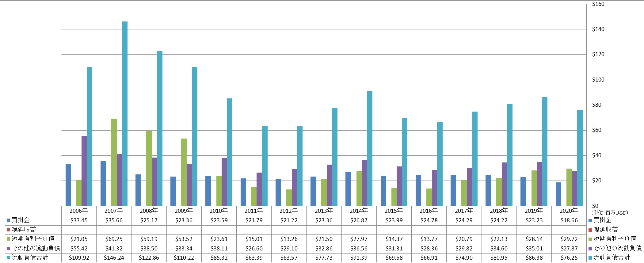 current-liabilities