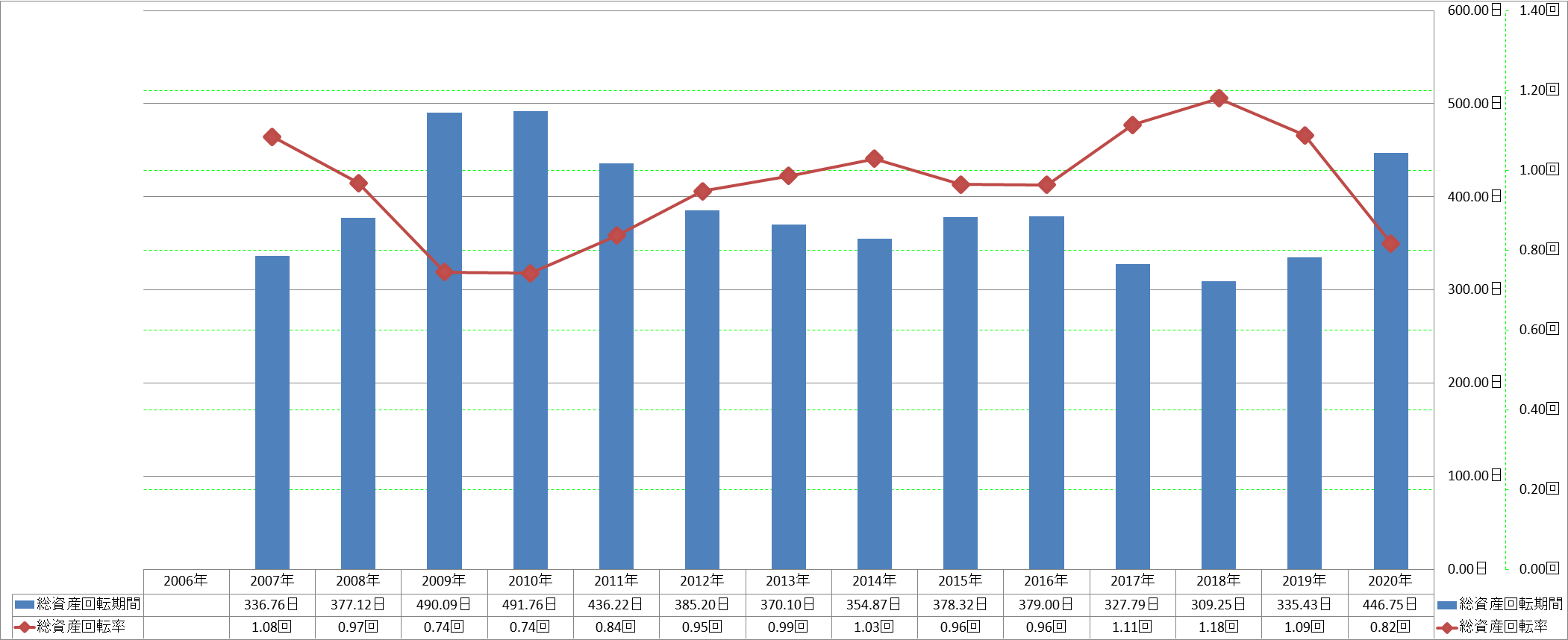 total-assets-turnover