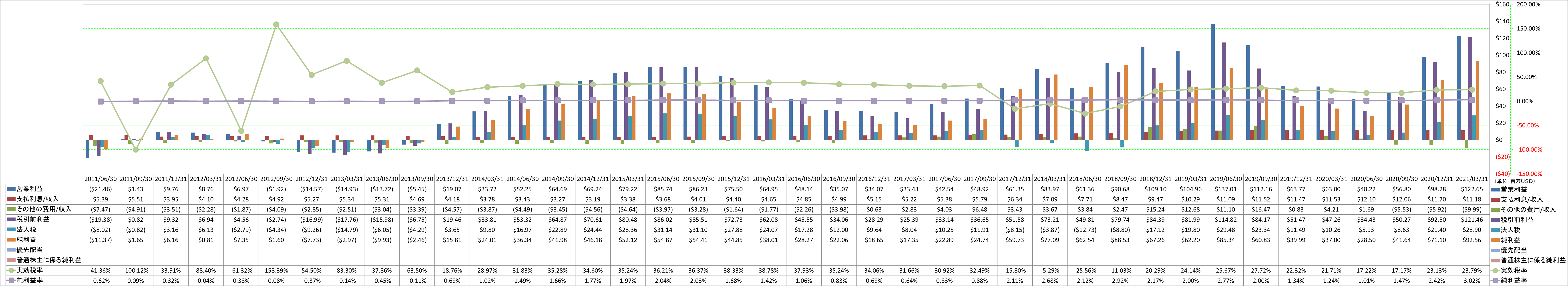 net-income