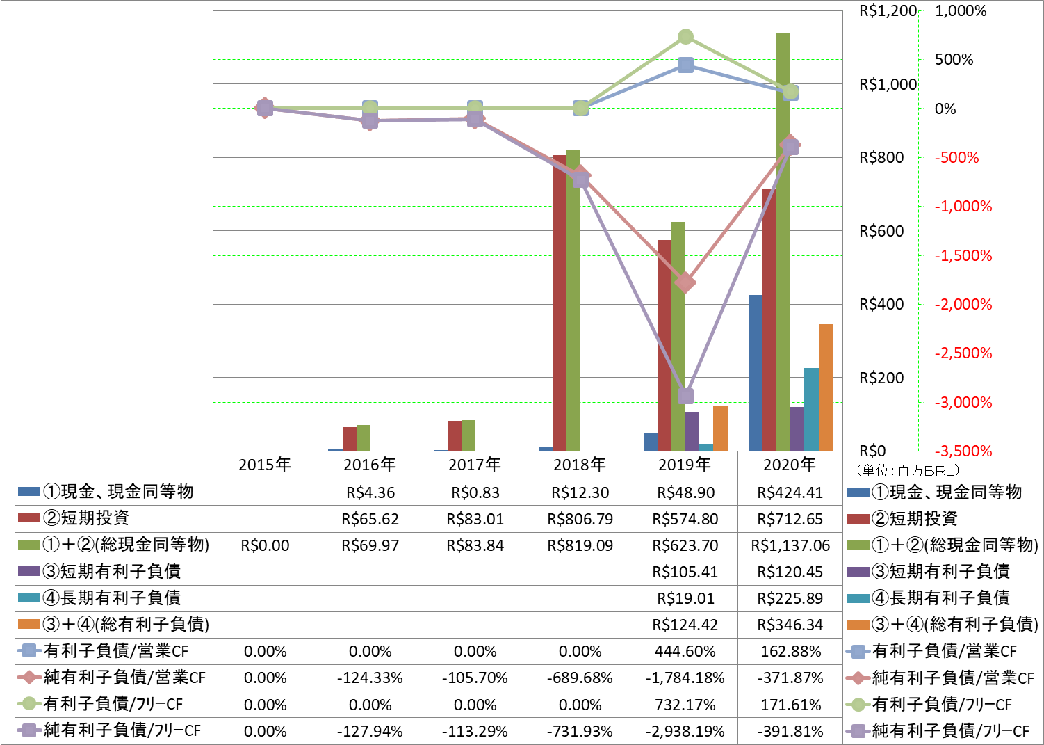 financial-soundness-4