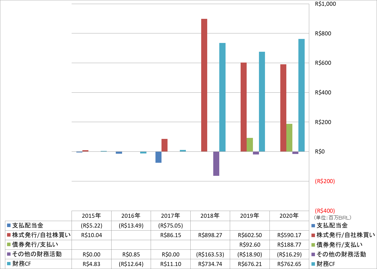 financing-cash-flow