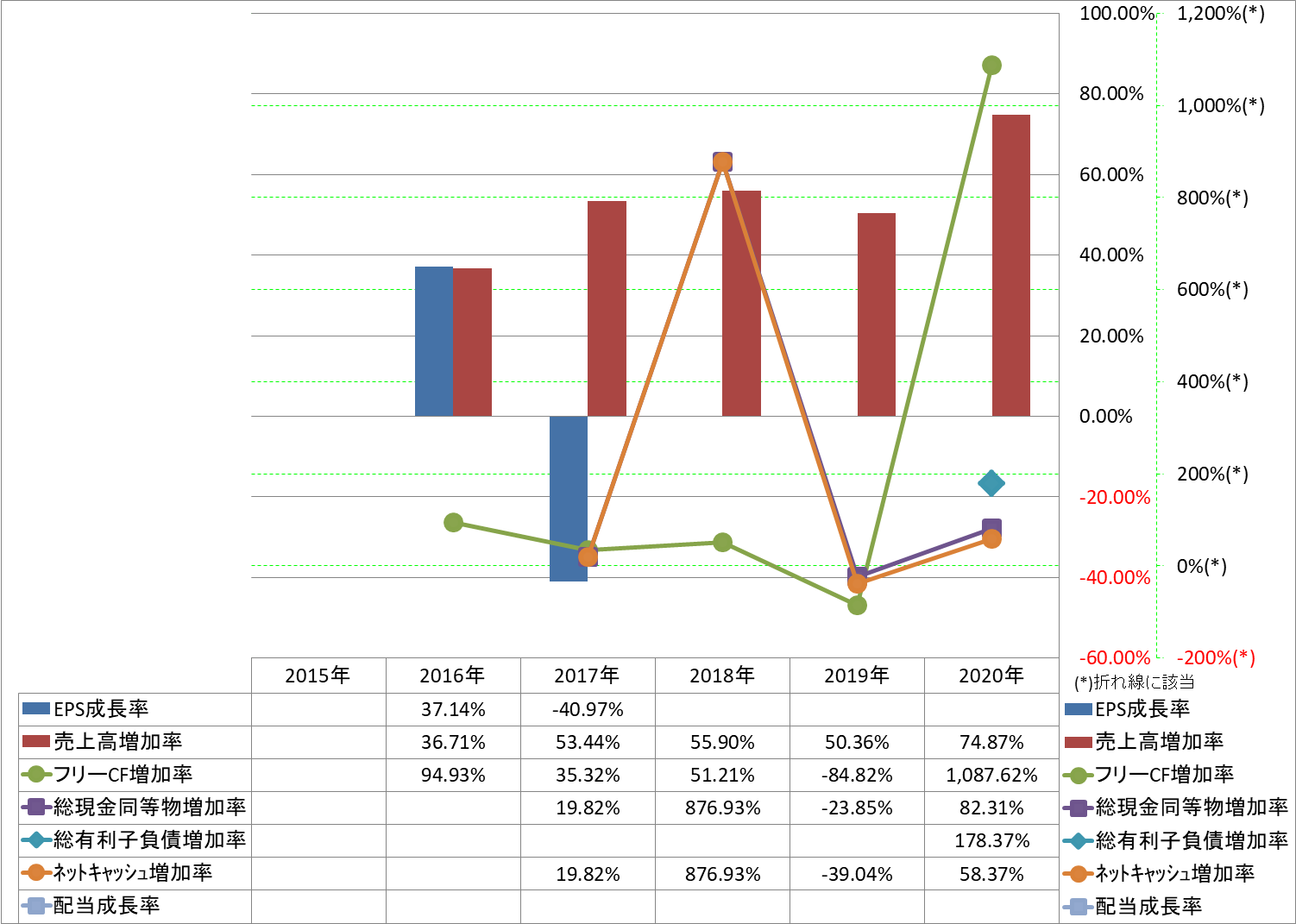 growth-rate