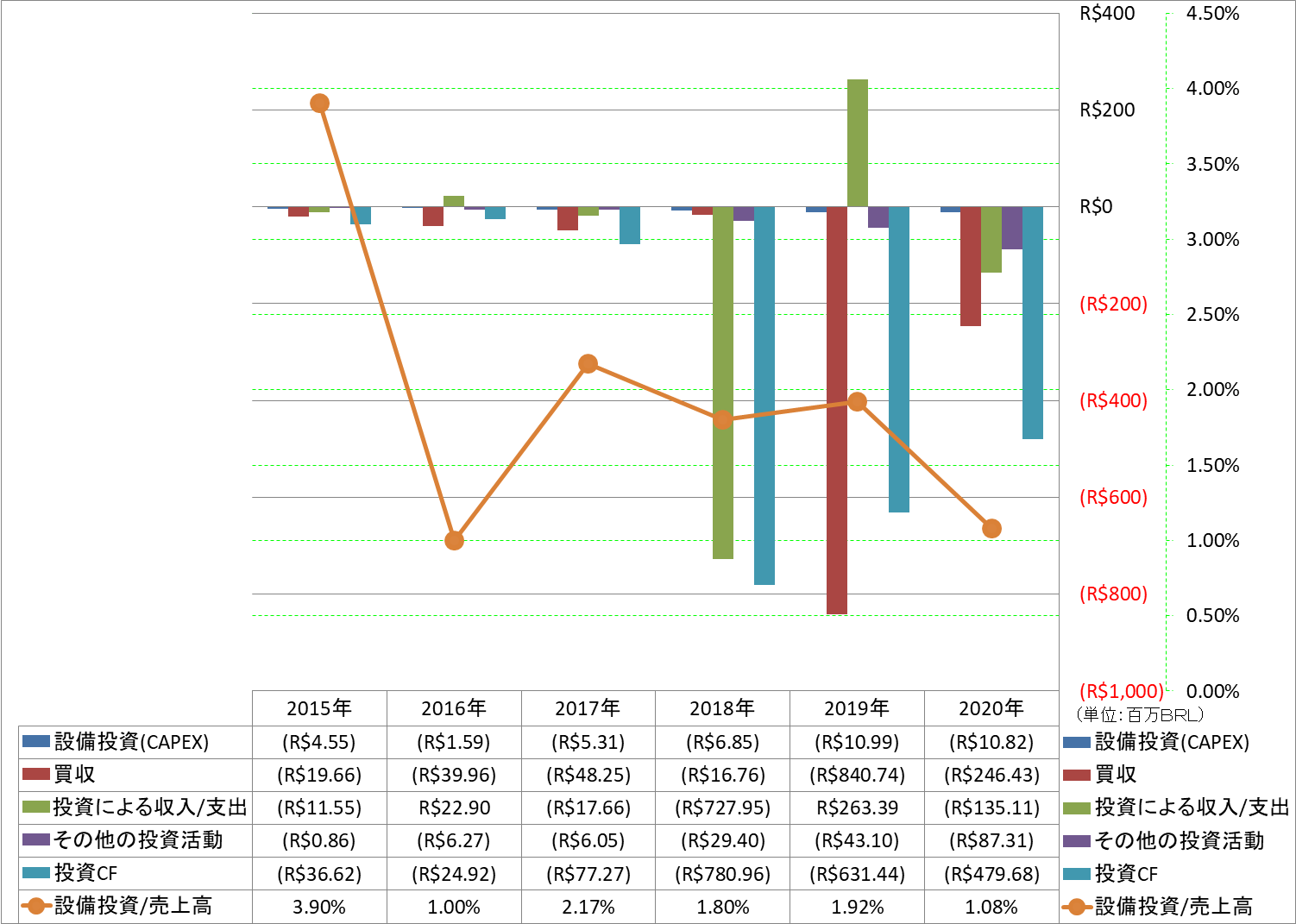 investing-cash-flow