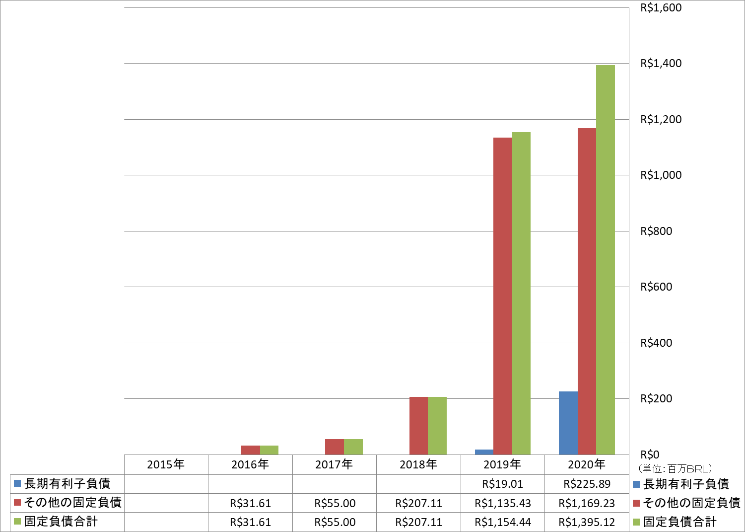 long-term-liabilities