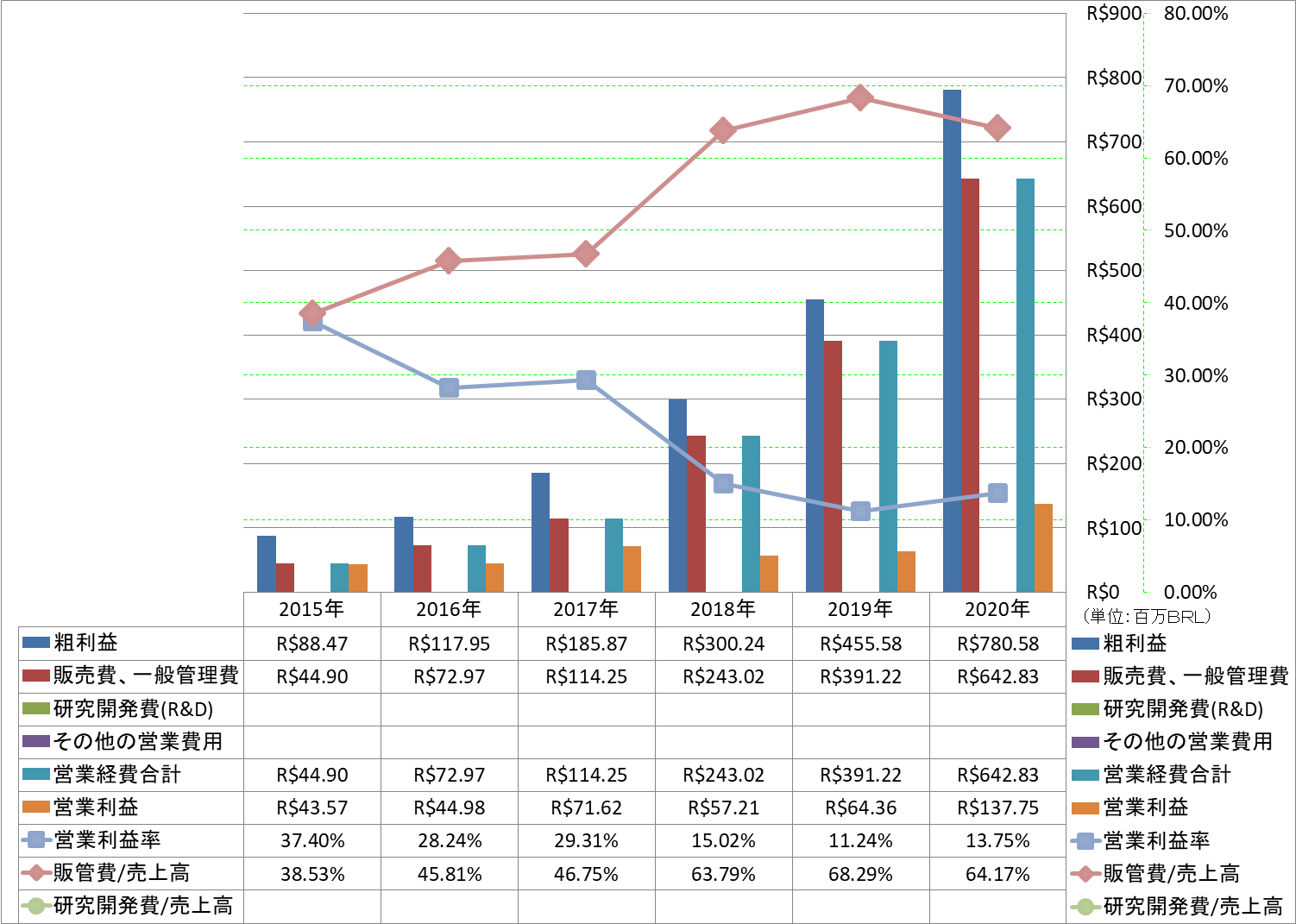 operating-income