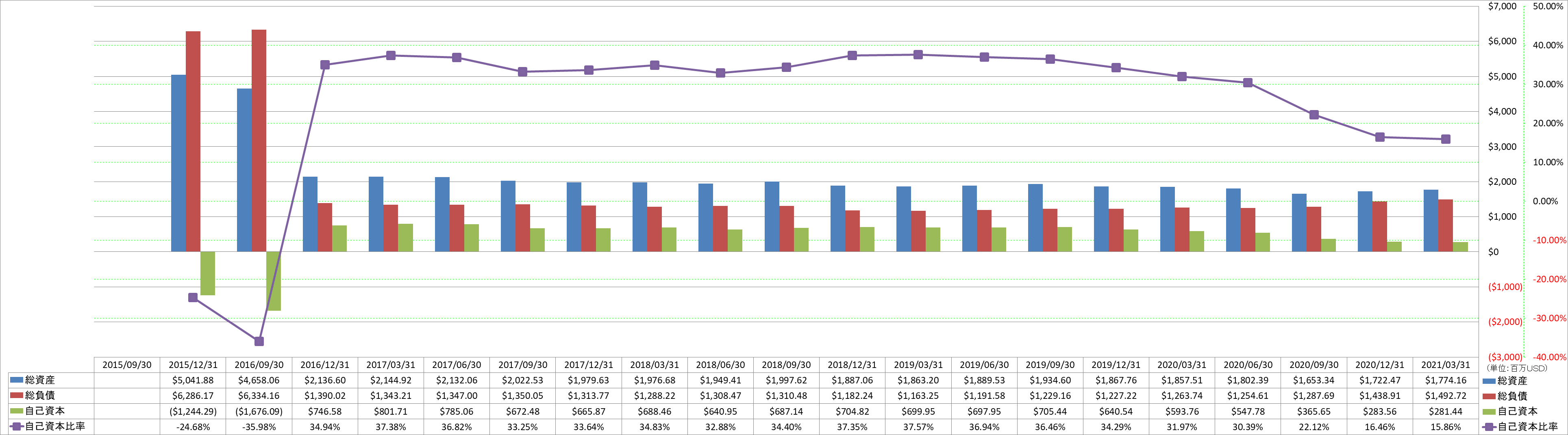 financial-soundness-1