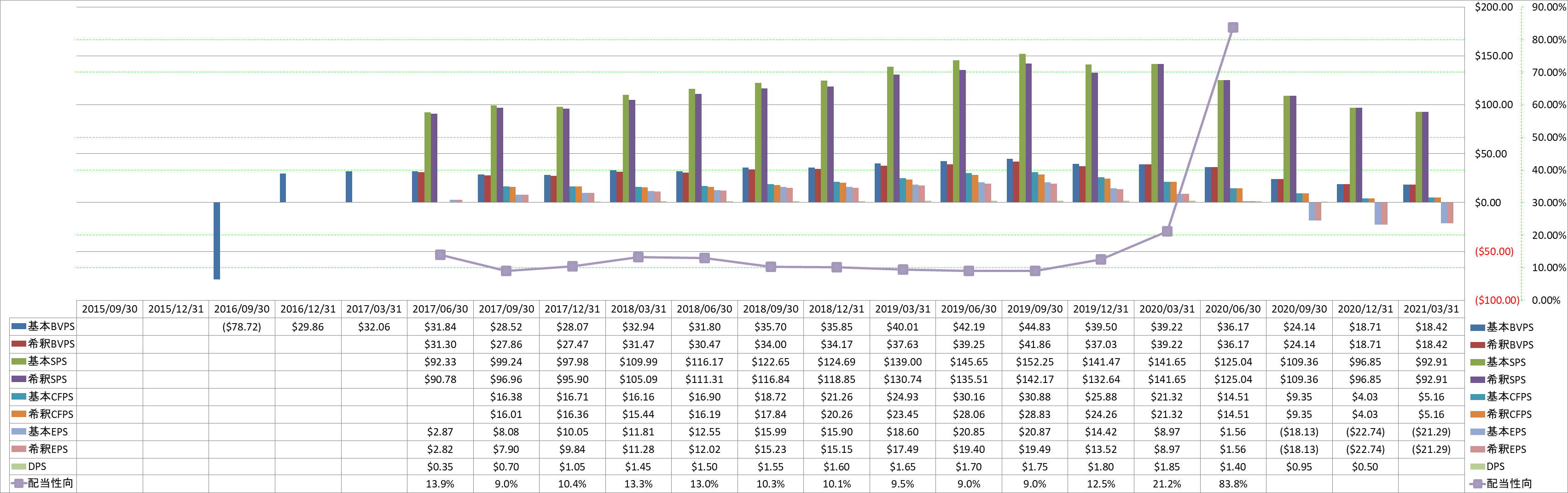 per-share-data-1