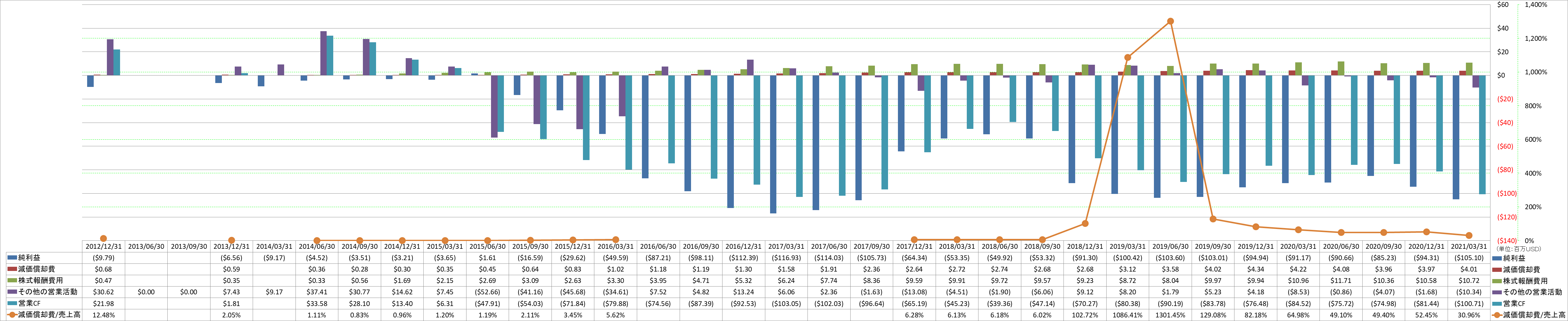 operating-cash-flow