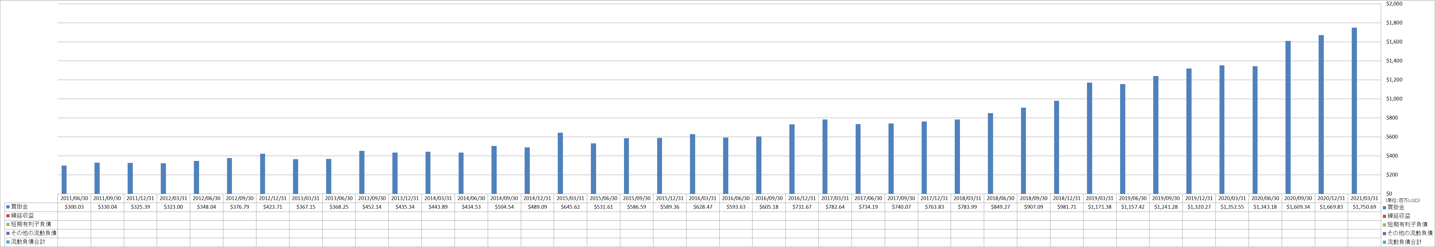 current-liabilities