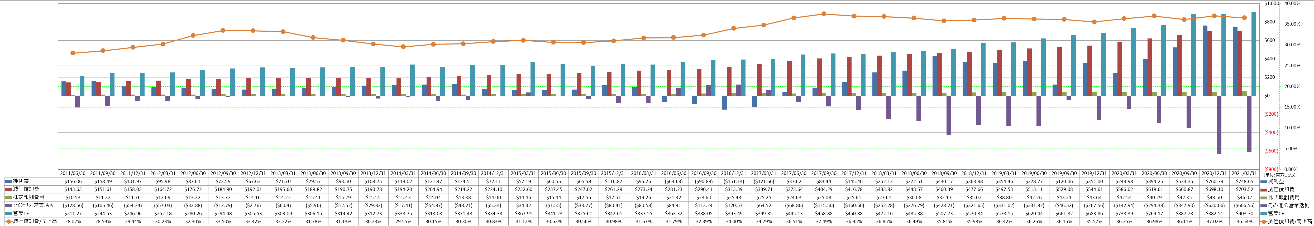 operating-cash-flow