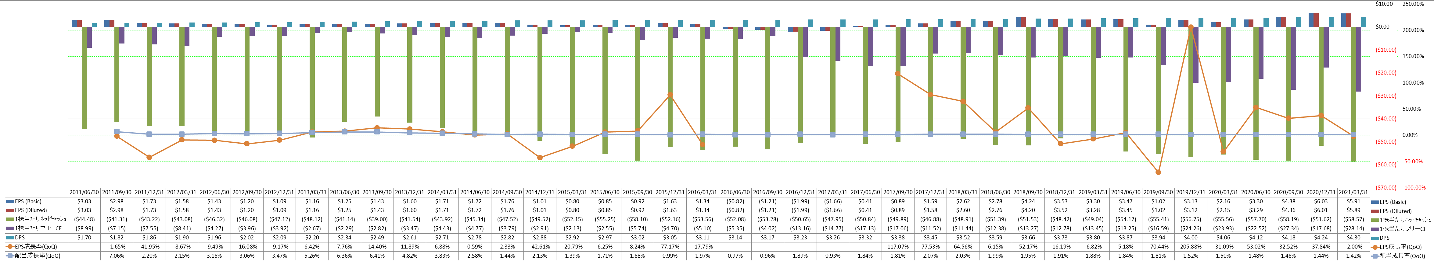 per-share-data-2