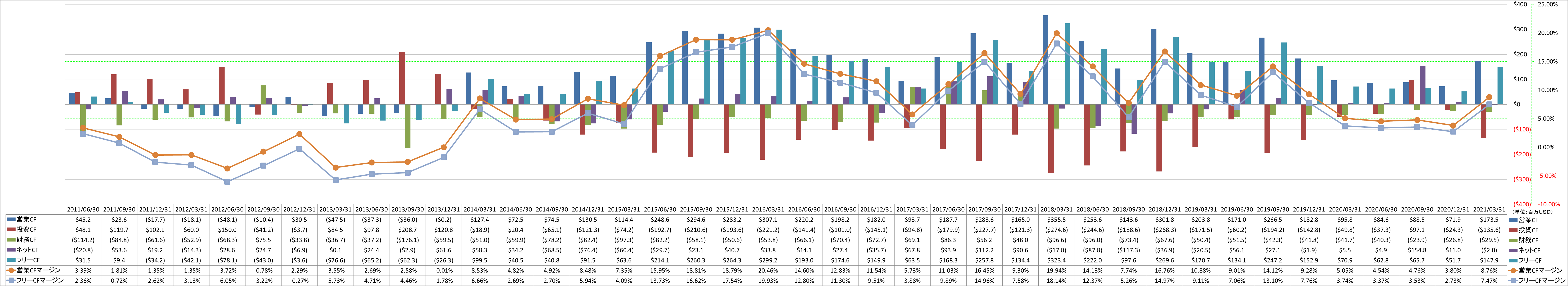 all-cash-flow