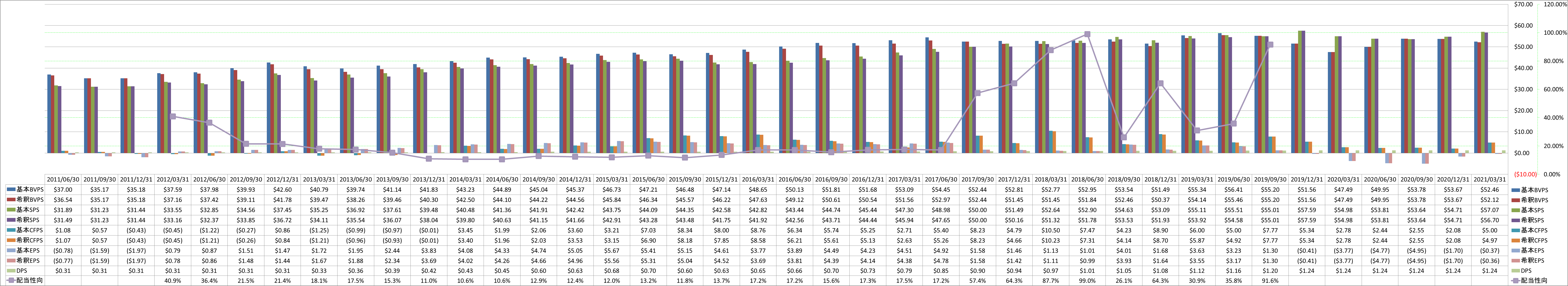 per-share-data-1