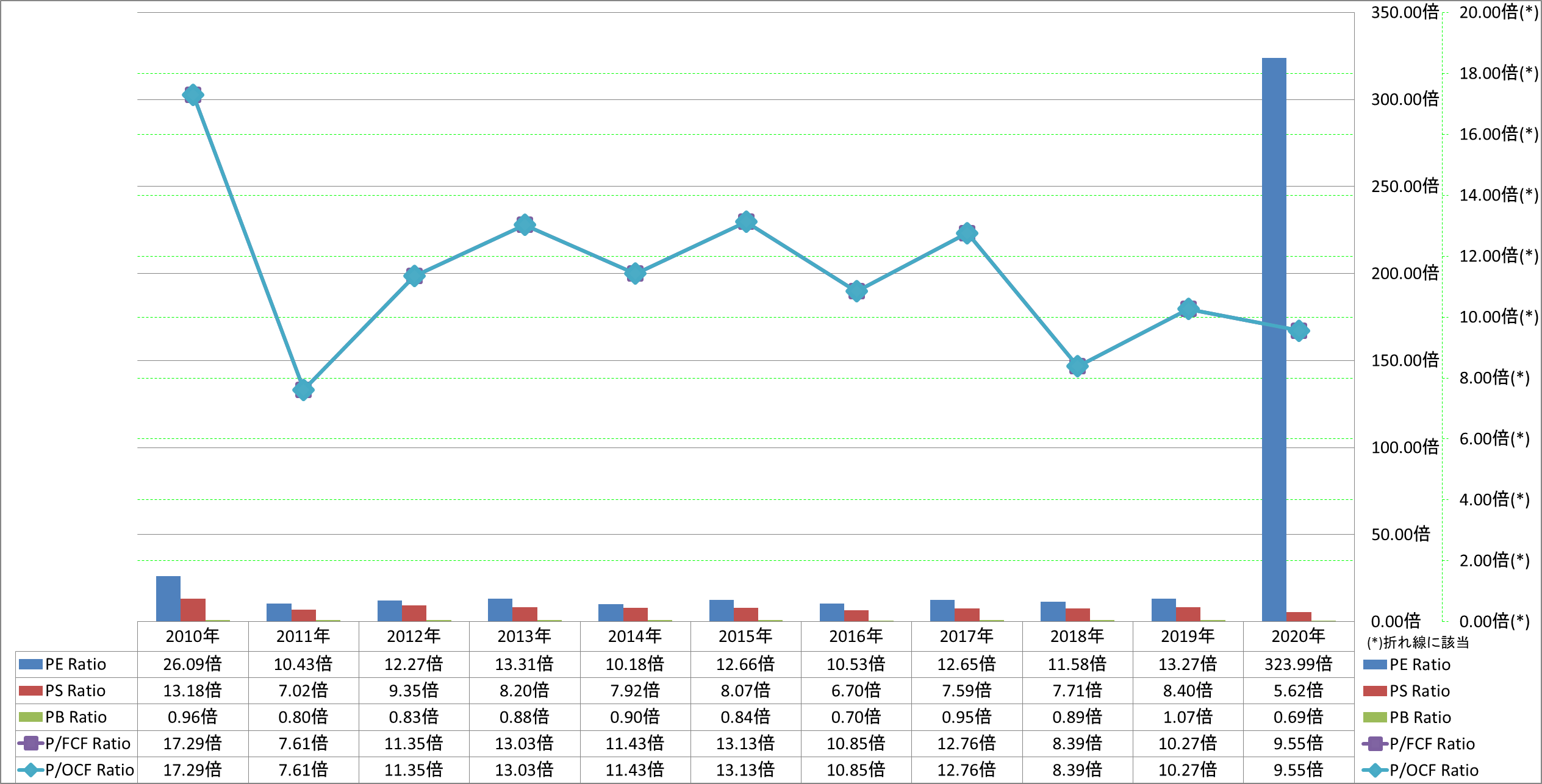 per-share-data-3