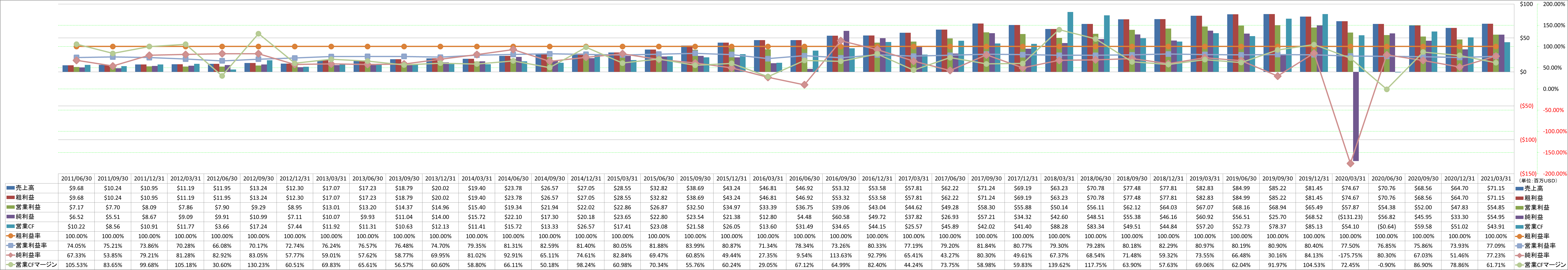 profitability-1