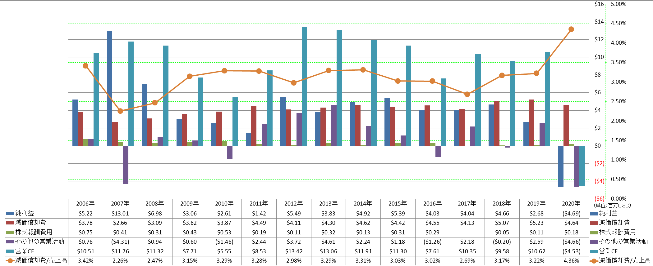 operating-cash-flow