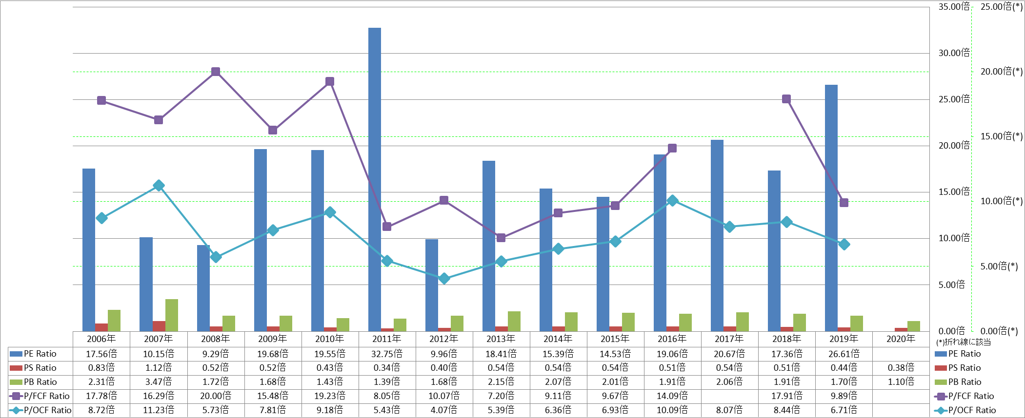 per-share-data-3