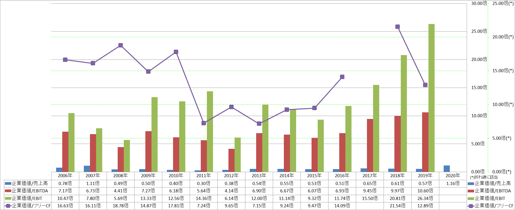 per-share-data-4