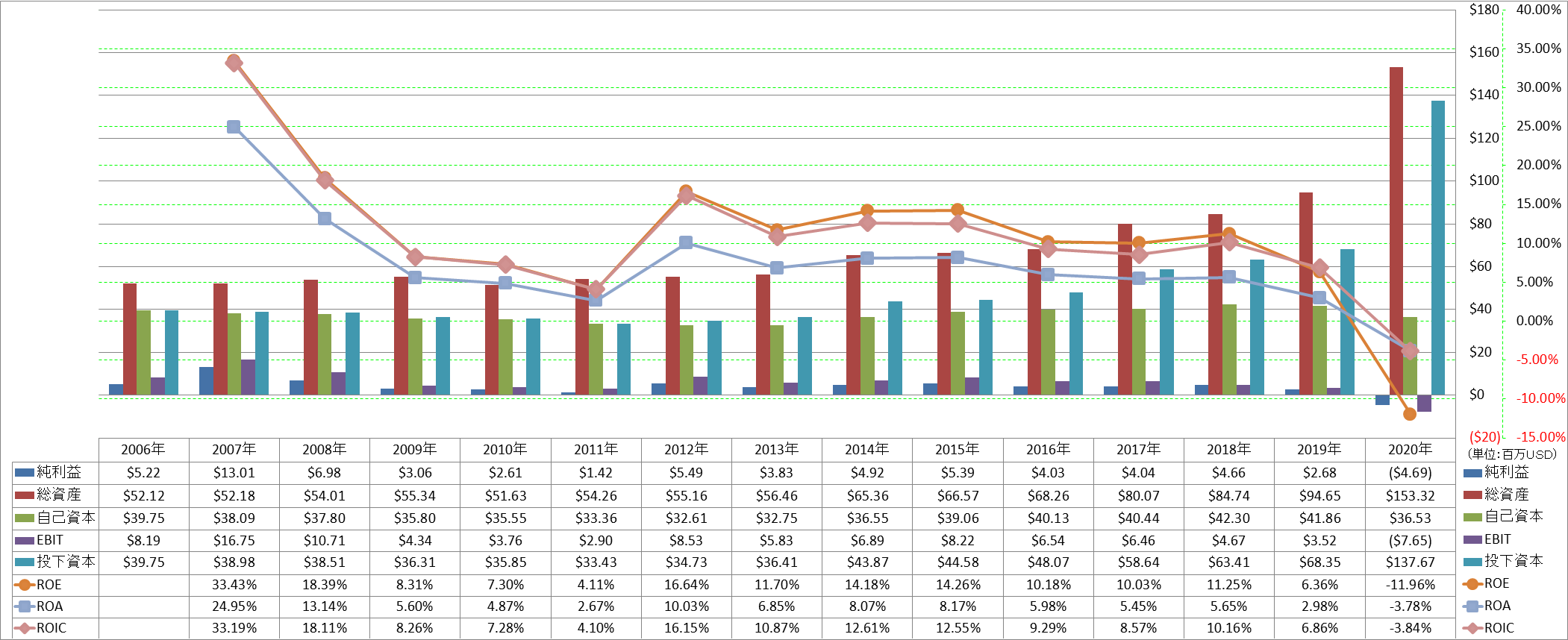 profitability-2