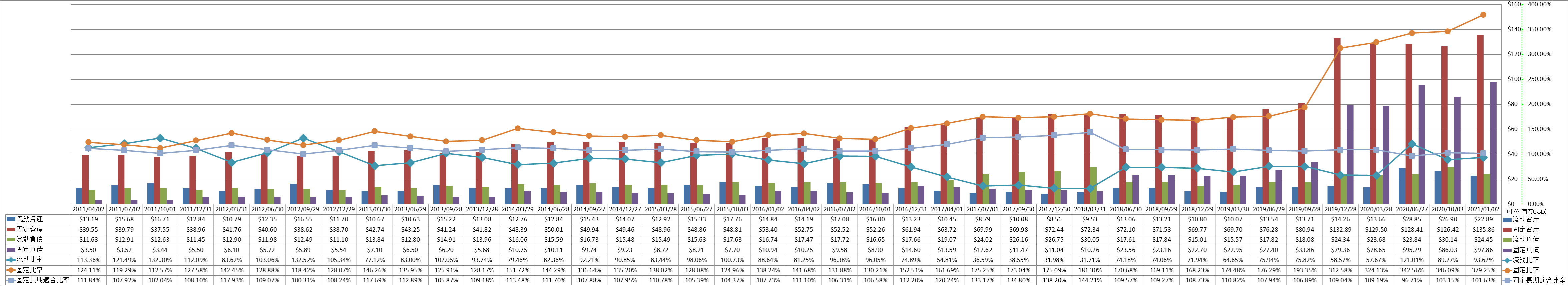 financial-soundness-2