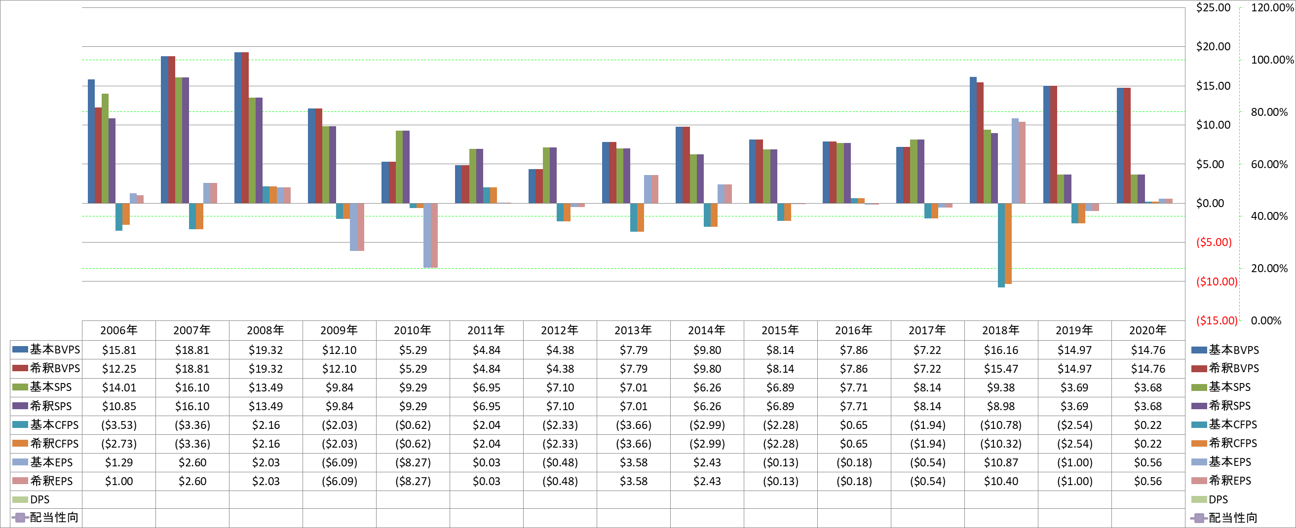 per-share-data-1