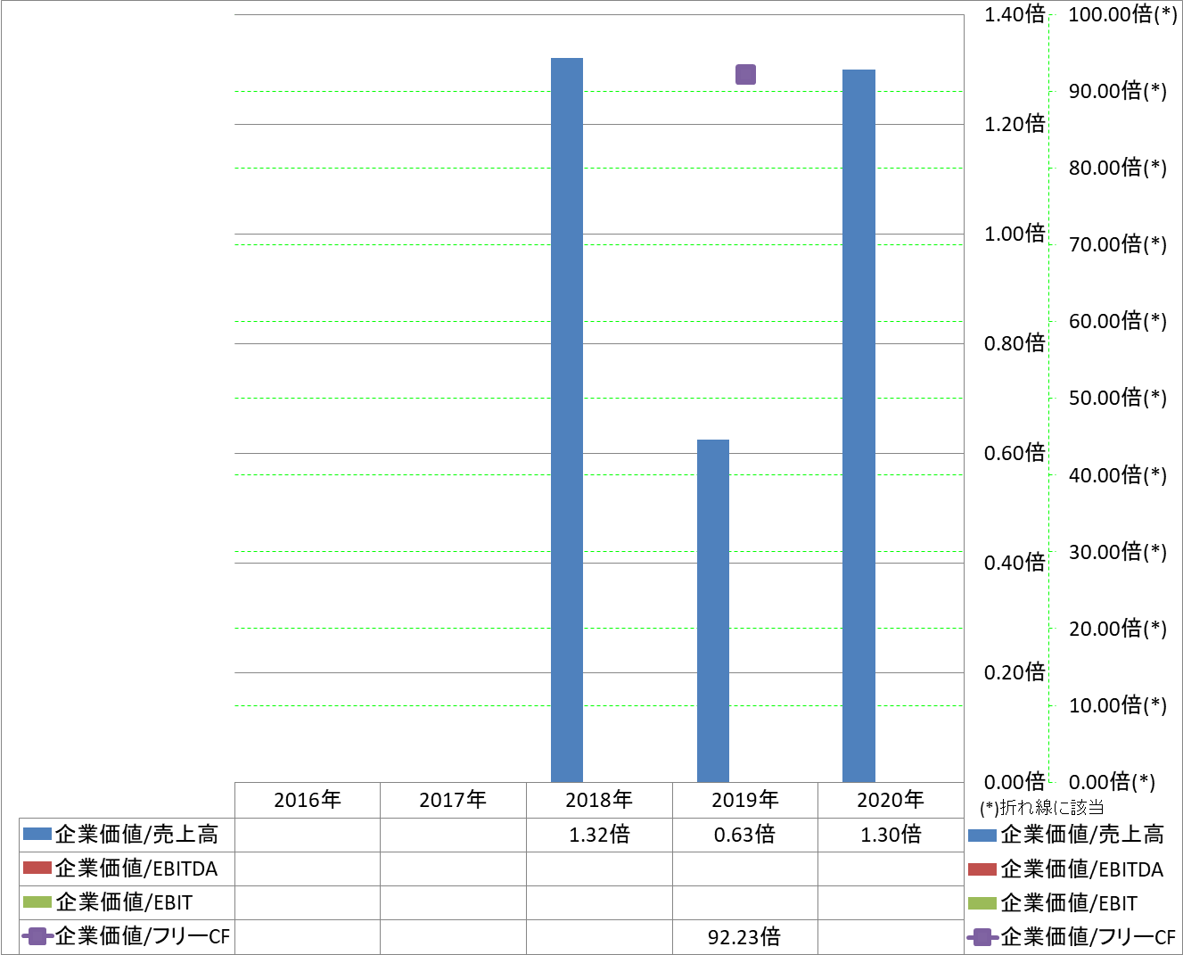 per-share-data-4