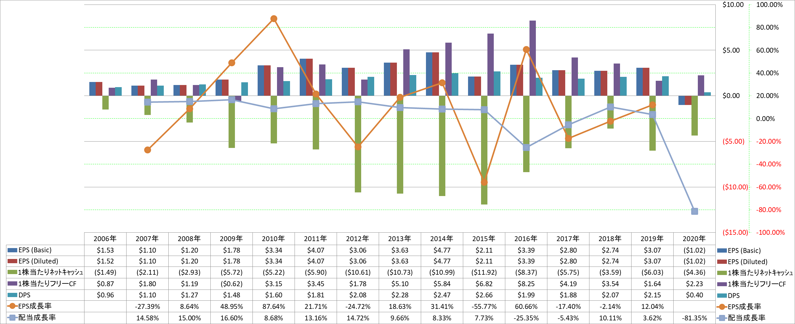 per-share-data-2