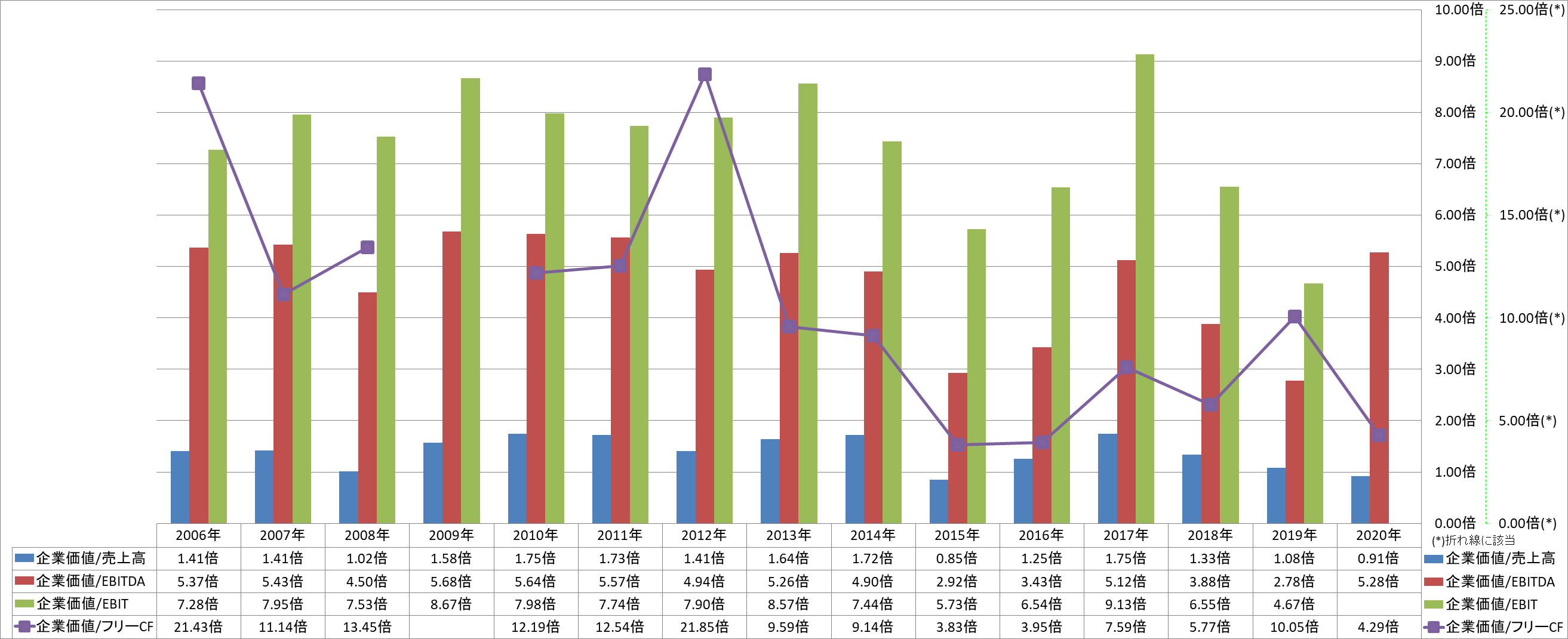 per-share-data-4