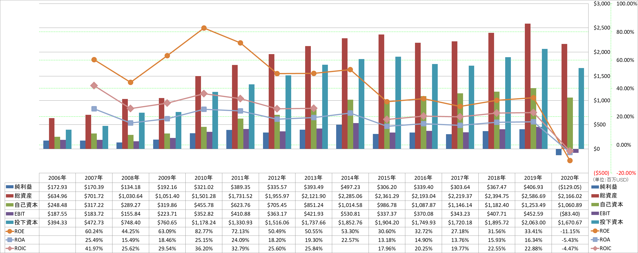 profitability-2