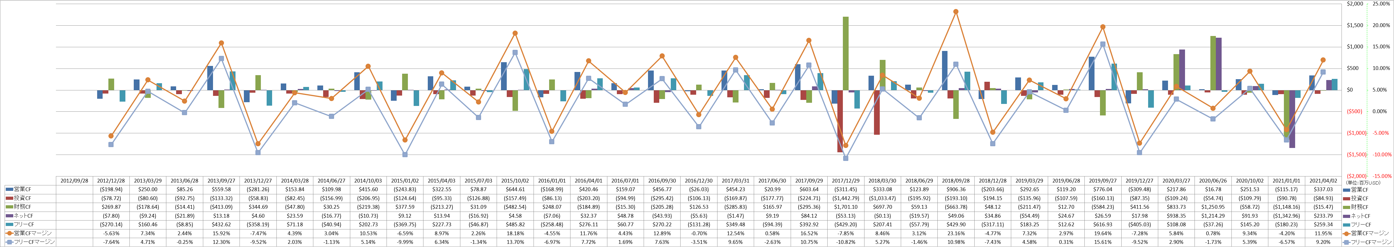 all-cash-flow