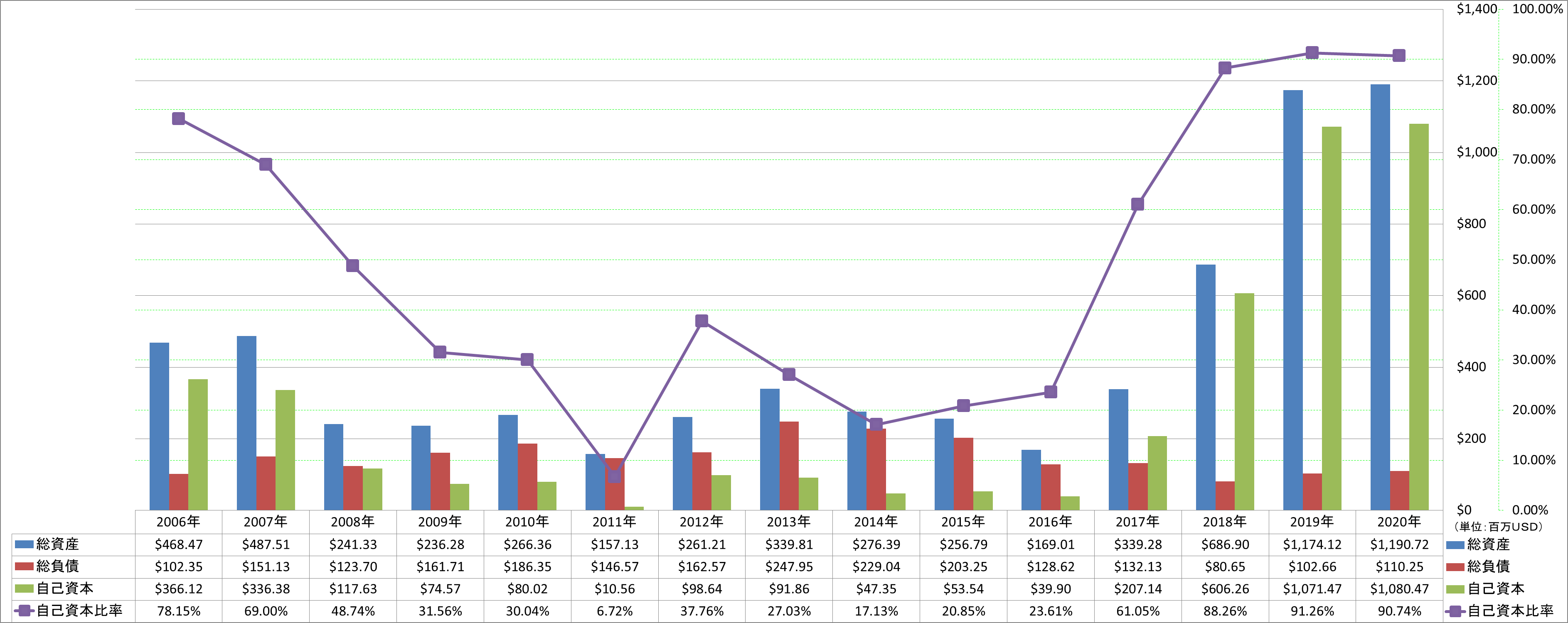 financial-soundness-1