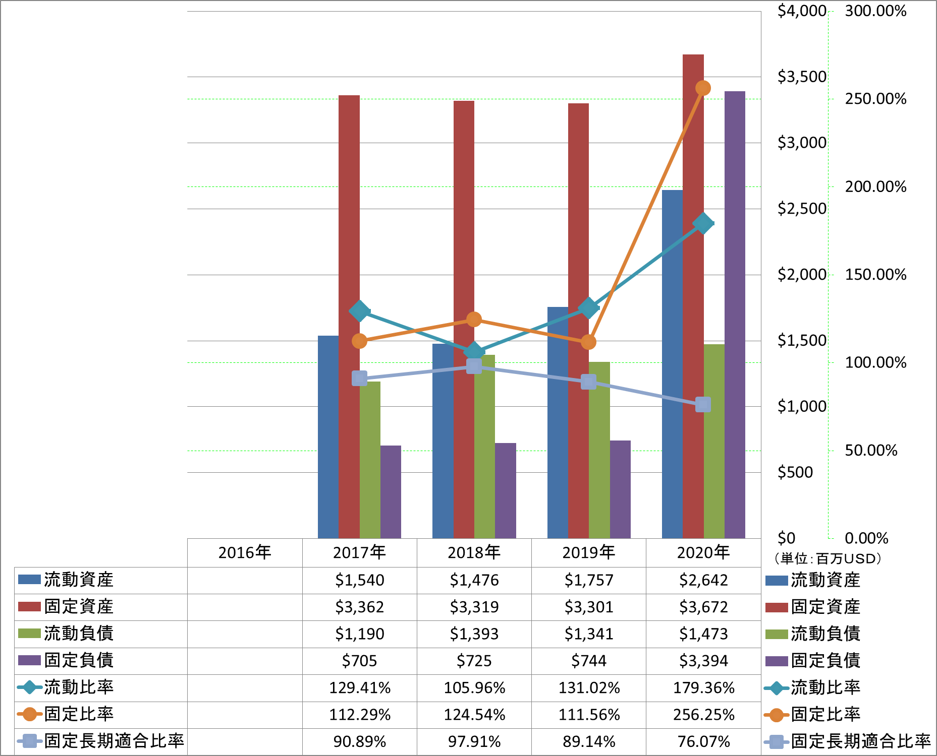 financial-soundness-2