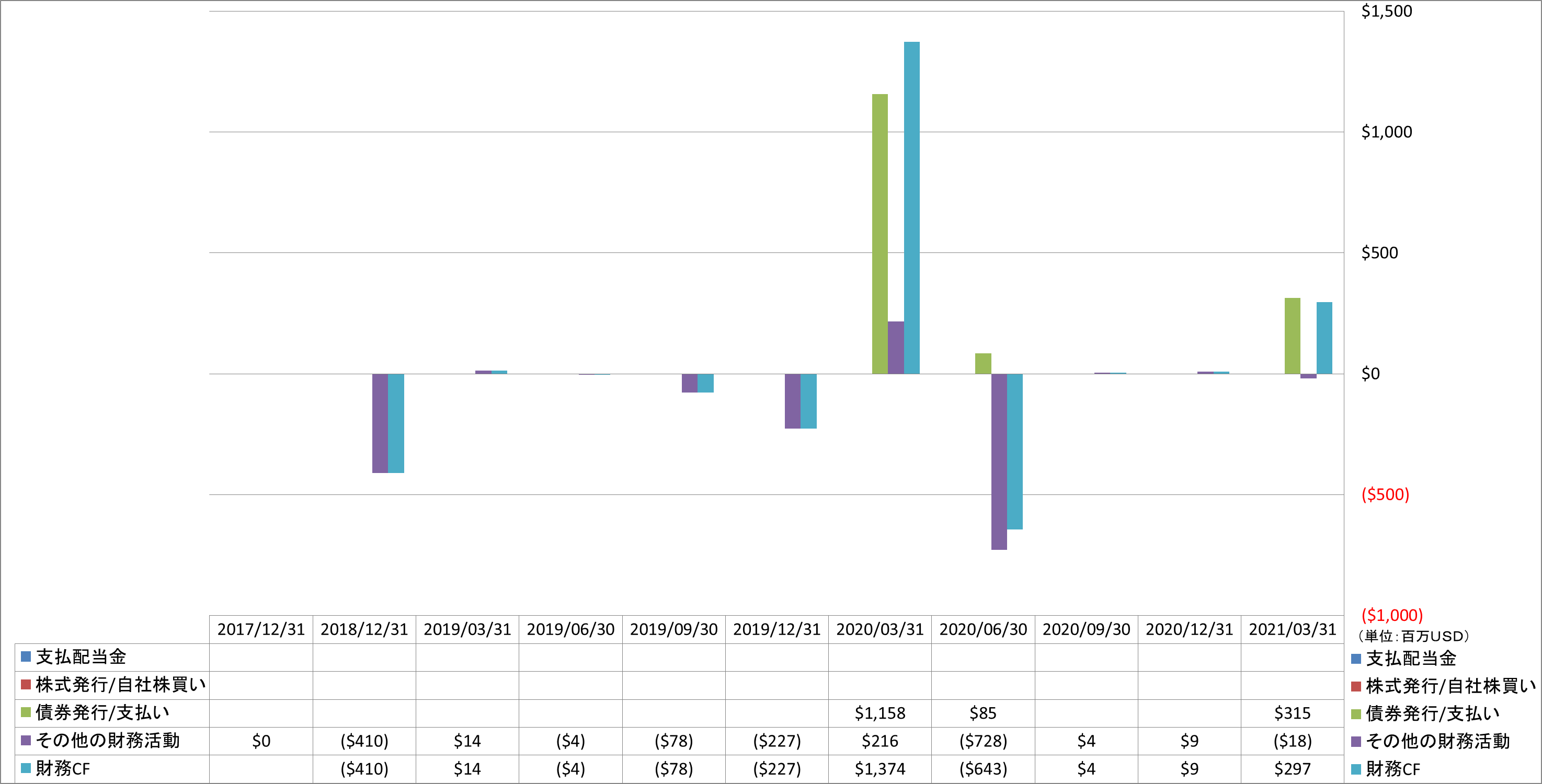 financing-cash-flow